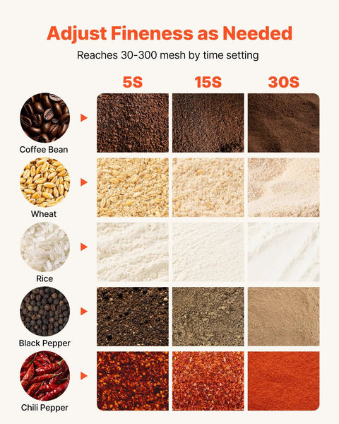 Electric Grain Mill Grinder High Speed 2000W Stainless Steel Pulverizer showing fineness adjustment for grains and spices.