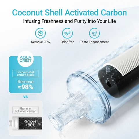 Under Sink Water Filter Replacement For Filtrete 3US-AF01 3US-AS01 Aqua-Pure AP Easy C-CS-FF WHCF-SRC SUFC SUF NSF ANSI 42 Certified 2 Pack showing coconut shell activated carbon filter.