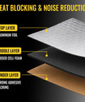 Layers of Heavy Duty Tear And Stick Sound Deadening Mat 10mm Thick Aluminum Heat Shield Foil 60 X 40 Inches, showing aluminum foil, foam, and adhesive backing.