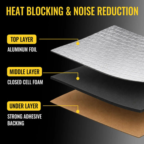Layers of Heavy Duty Tear And Stick Sound Deadening Mat 10mm Thick Aluminum Heat Shield Foil 60 X 40 Inches, showing aluminum foil, foam, and adhesive backing.