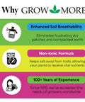 Grow More infographic highlighting enhanced soil breathability, non-ionic formula, and 100+ years of experience.