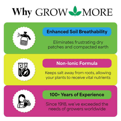 Grow More infographic highlighting enhanced soil breathability, non-ionic formula, and 100+ years of experience.