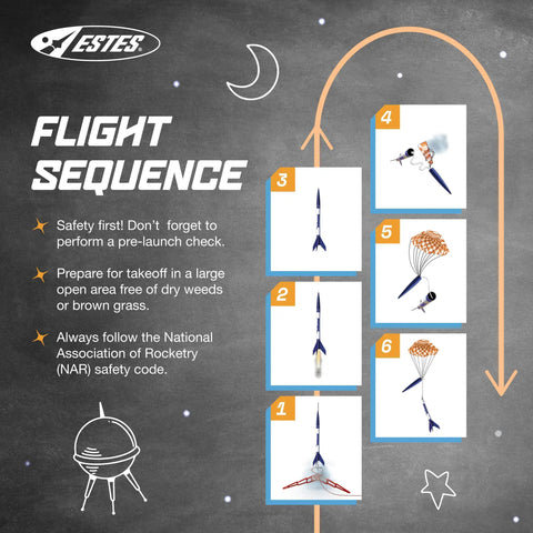 Flight sequence of Athena Ready To Fly Beginner Model Rocket Kit prebuilt parachute rocket with safety guidelines.