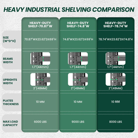 Heavy Duty Garage Storage Shelves With 8000 Lbs Capacity 79 Inch Wide Four Tier Industrial Metal Shelving specs comparison chart