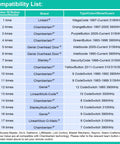 Compatibility list for the Universal Garage Door Opener Remote, detailing button press counts for various brands and models.