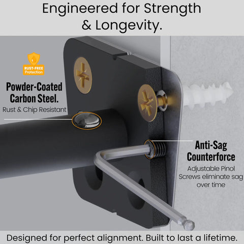 Close-up of Badass Hidden Floating Shelf Brackets featuring slick Pinol screw tech for rock solid zero sag mounts.