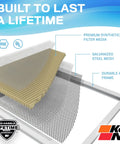 MERV 11 Washable Air Filter For 12x24x1 HVAC Systems with synthetic media, steel mesh, ABS frame, durable and reusable design.
