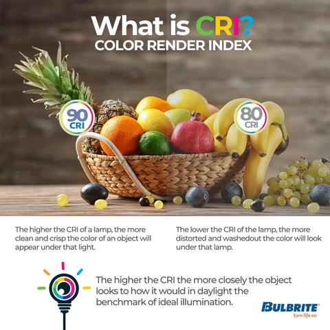 Image explaining CRI with fruits displayed under 90 CRI and 80 CRI lighting, highlighting color differences. Bulbrite logo at bottom.
