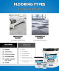 Image showing uses for Heavy Duty Indoor Outdoor Carpet And Artificial Turf Adhesive, options for residential and commercial spaces.