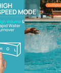 Powerhouse Dual Speed 2HP Above Ground Pool Pump in action with high-speed mode creating strong water turnover in pool, graphic overlay.