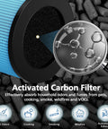 Activated carbon filter for HEPA Filter Kit 3 Pack For MK01 MK06 TZK1 DHJH12 And More with odor removal illustration