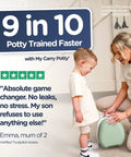 Leak Proof Portable Toddler Toilet Seat For Potty Training, displaying a child with adult showing use in a home setting.