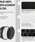 Diagram of LV-H132 Replacement Filter Set For Levoit LV-H132 Air Purifier with filter layers detailed