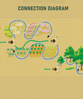 Connection diagram of 100 Ft Soaker Hose For Garden Linkable Dual Layer Drip Irrigation System Leak Free And Water Saving Up To 80 Percent Two Pack 50 Ft Segments For Flexible Lawn And Garden Irrigation.