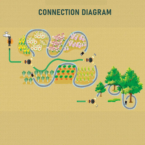 Connection diagram of 100 Ft Soaker Hose For Garden Linkable Dual Layer Drip Irrigation System Leak Free And Water Saving Up To 80 Percent Two Pack 50 Ft Segments For Flexible Lawn And Garden Irrigation.
