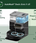 AutoWash Dock features of Plus 405 2In1 Vacuum And Mop Robot With Auto Wash Dock Dual Spin Mop Pads Smart Mapping Pet Hair Power