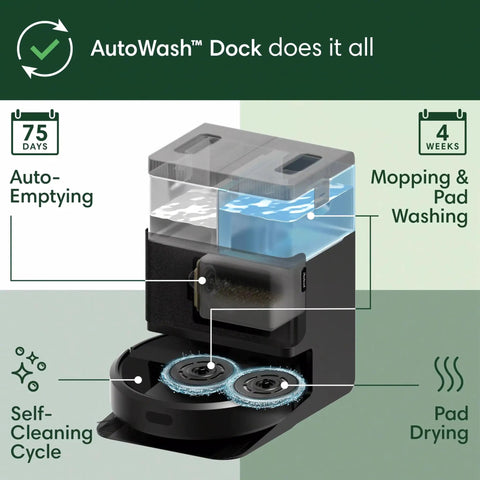 AutoWash Dock features of Plus 405 2In1 Vacuum And Mop Robot With Auto Wash Dock Dual Spin Mop Pads Smart Mapping Pet Hair Power