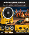 Cordless 20V Jobsite Fan With Infinite Speed, 180 Degree Tilt, Ring Light, USB C, campfire scene, yellow color, USB ports shown