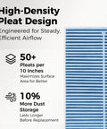 High-density pleat design of the All In One Engine Air Filter And Cabin Filter Combo For Forester And WRX 2019 2026