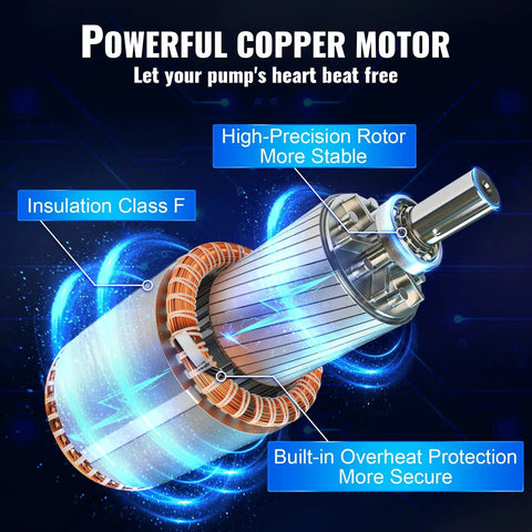Deep Well Submersible Pump 3HP 230V Heavy Duty 4-Inch Stainless Steel 37 GPM Flow 640 Ft Head includes image of powerful copper motor