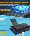Heavy Duty Solar Street Light Outdoor, 55000Mah Battery, IP68 Waterproof Commercial Security Floodlight With Remote Control, showing high-capacity battery and solar panel components.