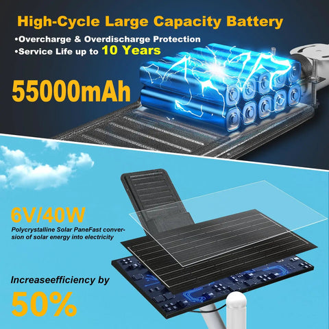 Heavy Duty Solar Street Light Outdoor, 55000Mah Battery, IP68 Waterproof Commercial Security Floodlight With Remote Control, showing high-capacity battery and solar panel components.
