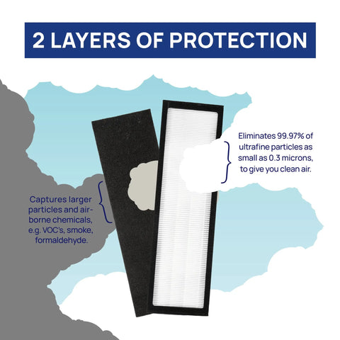 HRF-R2 HEPA Replacement Filter Twin Pack For Honeywell HPA200 Series Purifiers showing two-layer design diagram.