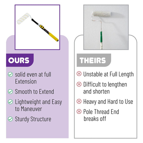 Comparison chart showing Telescopic Extension Pole 3 Ft Aluminum Alloy With Flip Lock on left, competitor's product on right.