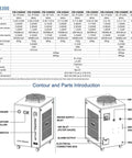 Heavy Duty Industrial Water Chiller With 1.15 Hp Pump And 18.5 Gpm Flow For CO2 Lasers Plus CNC Spindles And UV Printers, showing technical specifications and parts.