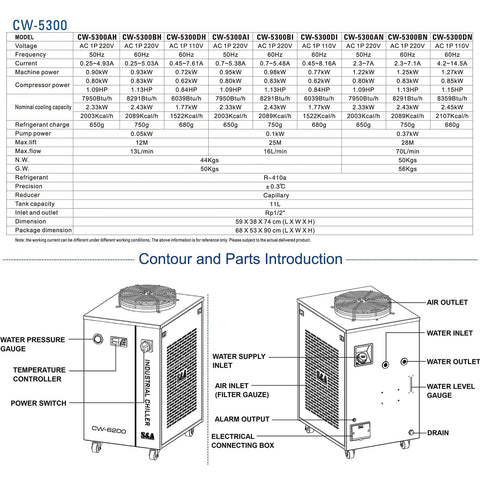Heavy Duty Industrial Water Chiller With 1.15 Hp Pump And 18.5 Gpm Flow For CO2 Lasers Plus CNC Spindles And UV Printers, showing technical specifications and parts.