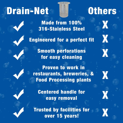 Comparison chart showing features of Rugged Heavy Duty 3 Inch Floor Drain Strainer for Commercial Kitchens versus others.