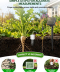 7-In-1 Wireless Soil Test Kit With Solar Power, Expandable Probes, And All-In-One Readouts For Soil Moisture, pH, Fertility, Temperature, Plus Air Humidity And Light For Garden, Lawn, And Farm. In-ground solar probe in garden soil