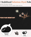 UV-stabilized solution-dyed fabric graphic highlighting 3-year fade resistance and comparison between solution and piece dyeing methods.