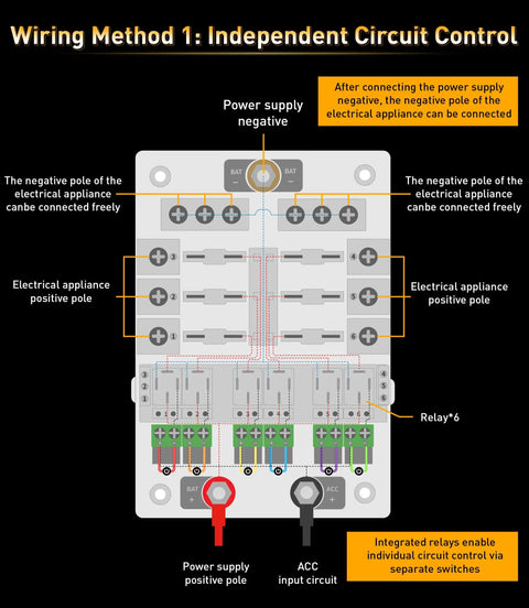 Diagram of 12V 6 Way Fuse Block with Relay for Marine and RV Applications showing independent circuit control and wiring connections.