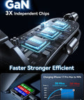 GaN 175W 3 Port Car Charger With USB C PD And QC Fast Charge 100W PD Laptop Port 45W PD Phone Port 30W USB A internal chips