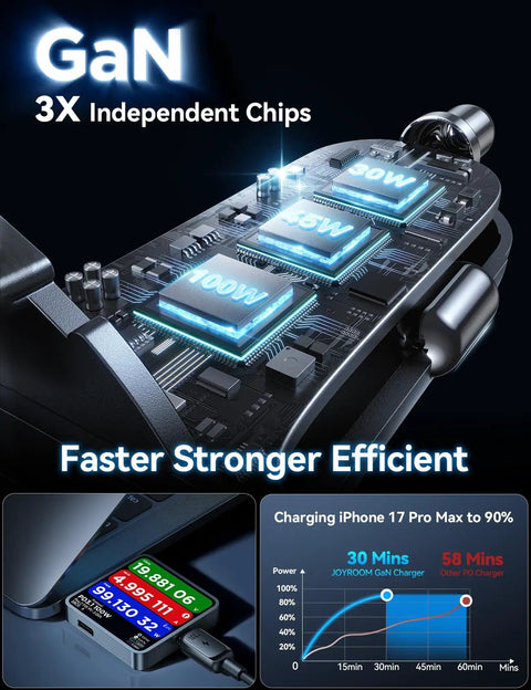 GaN 175W 3 Port Car Charger With USB C PD And QC Fast Charge 100W PD Laptop Port 45W PD Phone Port 30W USB A internal chips