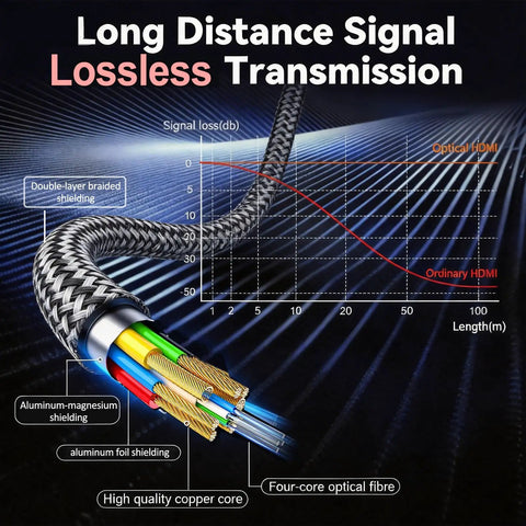 Dope 8K Fiber Optic HDMI Cable 40 Feet with braided shielding and internal wiring for lossless signal transmission.