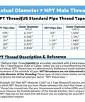 NPT thread size chart showing outer diameters for pipe sizes 1/16 to 2 inches; header Actual Diameter ≠ NPT Male Thread