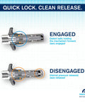 Diagram showing engaged and disengaged states of a KYPLUS locking coupler from Heavy Duty Pistol Grip Grease Gun With KYPLUS Locking Coupler.
