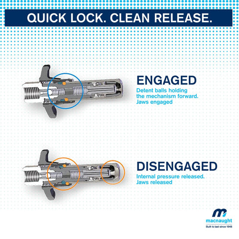 Diagram showing engaged and disengaged states of a KYPLUS locking coupler from Heavy Duty Pistol Grip Grease Gun With KYPLUS Locking Coupler.