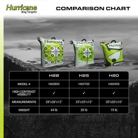 Comparison chart of three Hurricane archery bag targets H28, H25, H20 with high contrast visibility features and sizes.