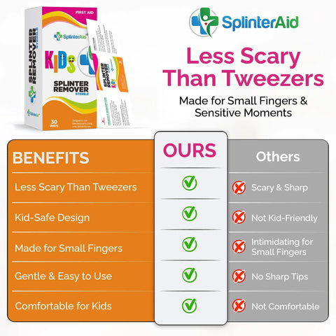 Kid Friendly Splinter Removal Kit 30 Pack Gentle Single Use Splinter Removers For Children Sterile Individually Wrapped Easy To Use Compact First Aid Kit For Home School And Travel box and benefits chart