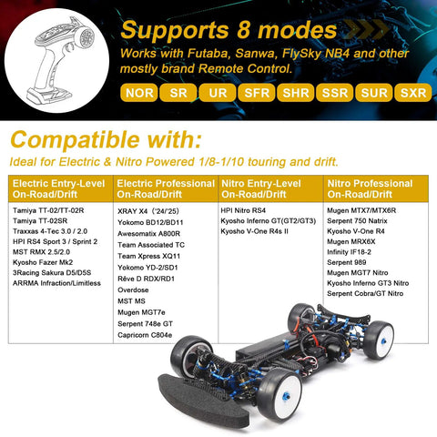 Chart showing compatibility of Ultra Fast 0.06s Low Profile RC Steering Servo 20kg Torque Beast Precision for RC car models