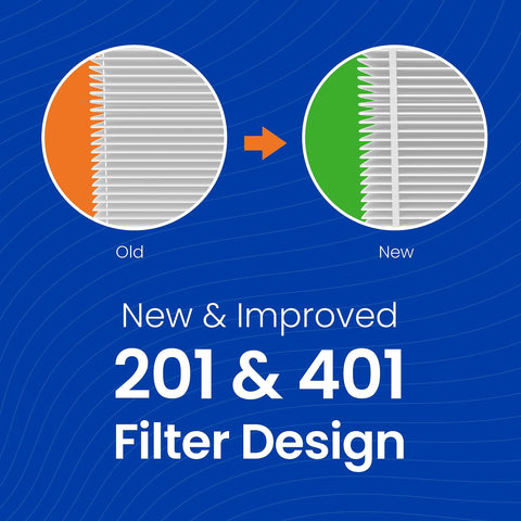 Comparison of old and new 401 filter design, showing filtration improvements for Replacement 401 Furnace Filter For 2400 Space Gard Whole House Purifiers MERV 10 16x25x6 Air Filter Pack Of 1 Designed For Easy Installation And Superior Indoor Air Quality In Your Home
