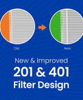 New and improved design of 201 and 401 filters shown with diagram; Replacement Furnace Filter For 2400 Space Gard Whole House Purifier, MERV 10, 16x25x6, Pack Of 4, USA Made, High Efficiency Home Air Filter To Boost Indoor Air Quality And Cut Dust.