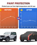 Graph showing paint protection before and after using All Weather Waterproof Car Cover For Trucks And SUVs Heavy Duty Outdoor Protector