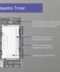 Set It And Forget It Countdown Timer Switch For Fans And Lights, 3A 150W LED Ready, close-up of indoor timer features