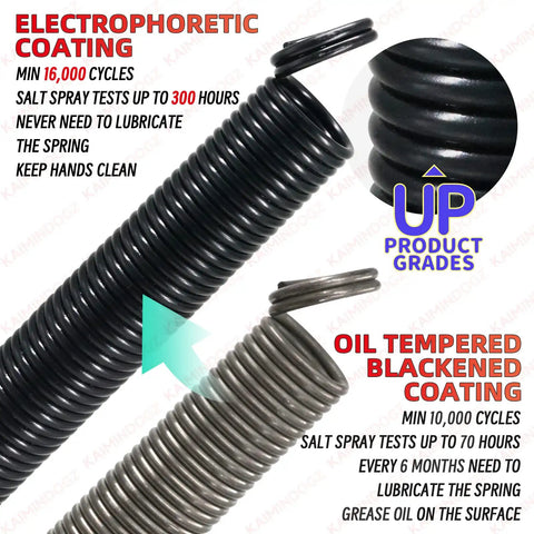 Comparison of electrophoretic black coated and oil tempered garage door extension springs showing cycle ratings and coatings.