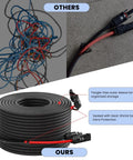 Premium Ten Foot Ten AWG Solar Extension Cable With IP68 Connectors compared with tangled cables, neat coil with protective sleeve