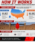 Infographic explaining usage of the Half Size Self Healing Silhouette Reactive Shooting Target for Indoor and Outdoor Practice